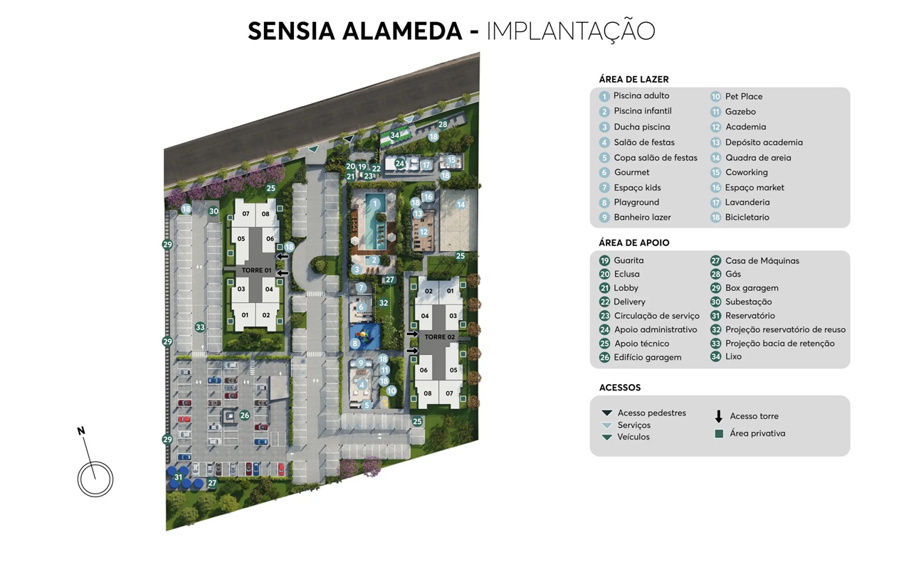 Implantação