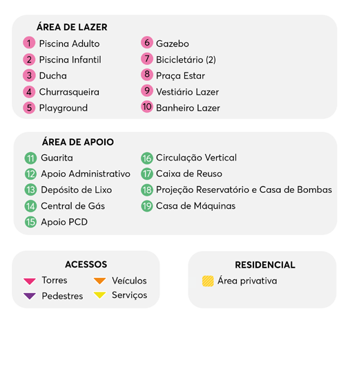 Legenda da implantação do Residencial Linz: área de lazer, área de apoio, acessos e residencial